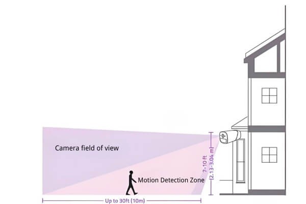 security camera field of view when hidden placement is used