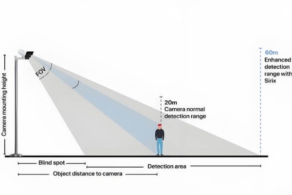Recommended height and angle for indoor security camera installation