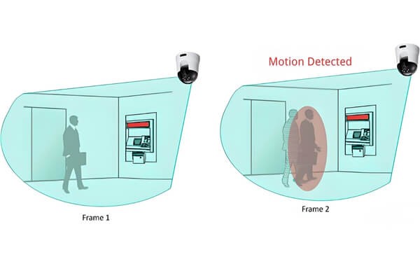 how security camera motion detection works using optical and PIR sensors
