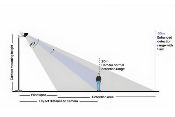 recommended security camera placement for accurate motion detection