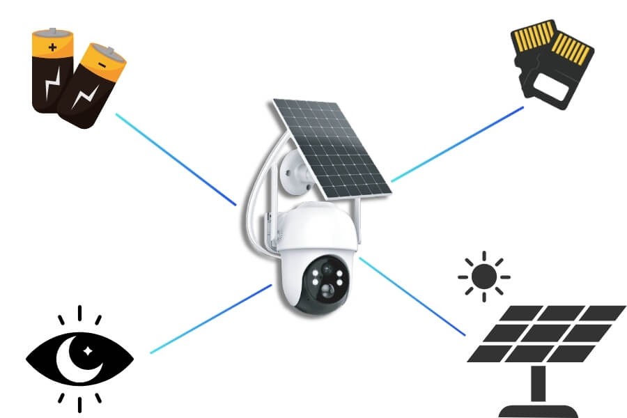 Key features to consider when choosing a mobile security camera without WiFi