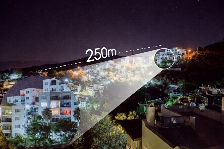 Diagram showing ideal camera installation height and positioning for optimal coverage.