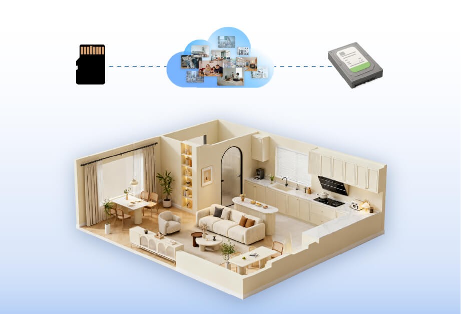 CCTV Storage Calculation: Formula & Storage Saving Tips